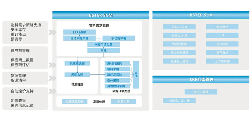 SCM供应商管理平台 SCM供应商管理平台