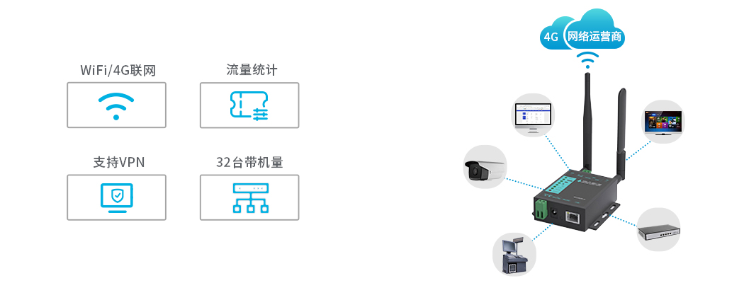 4G路由器.jpg