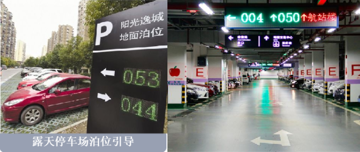 智能停车管理系统解决方案