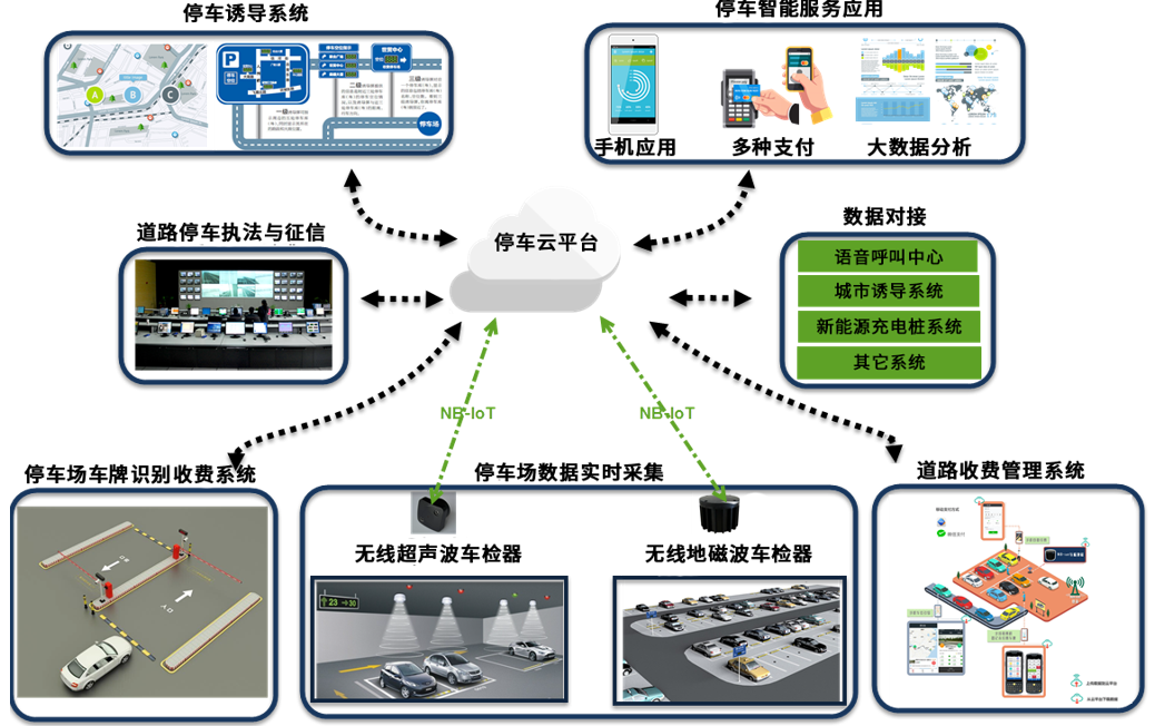 智能停车管理系统解决方案