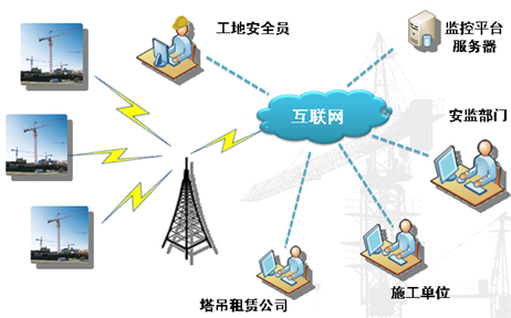 塔石无线通信塔吊远程管理解决方案