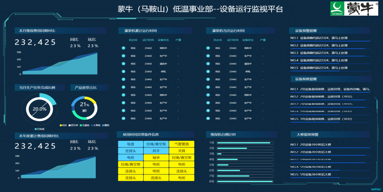 cmms设备维保管理系统